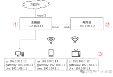 旁路由是什么？OpenWrt作为旁路由配置举例-桃花坞里桃花庵